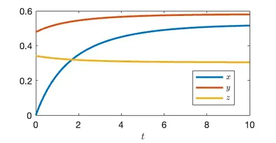 Solution in terms of <span class=
