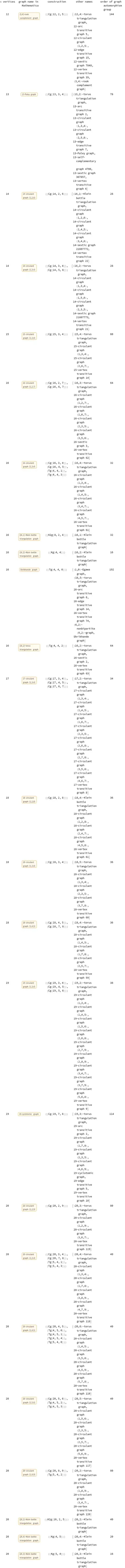 locally C_6 with v=12 to 20