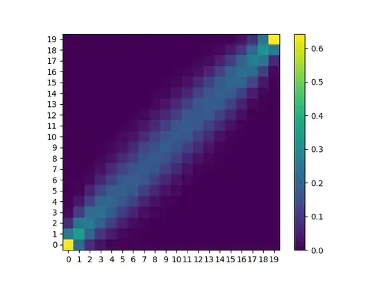 The probability distribution