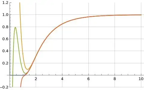 Illustration of formula (1) (blue) and formula (2) (orange, green, and red) for f(s)