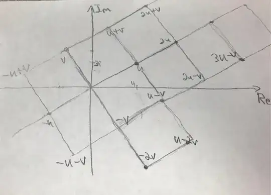 A picture of the ideal, depicted as a lettuce of points in the complex plane