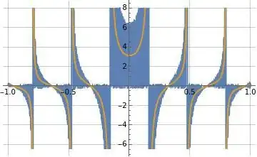 Illustration of formula