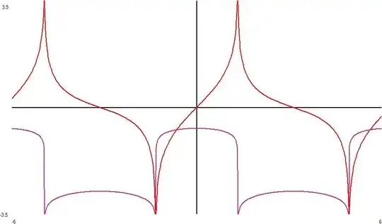 slog_e imaginary axis