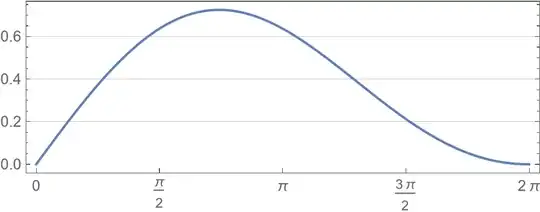 Graph of the limiting function