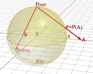 Riemann sphere