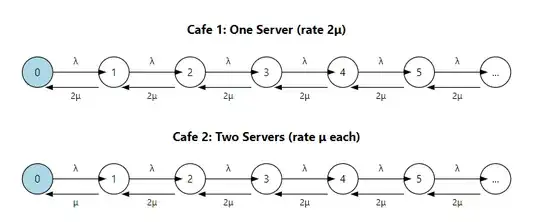 Markov chains for the two queues in the question