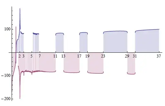 Thirtyfifth determinant polynomial with prime number as zeros