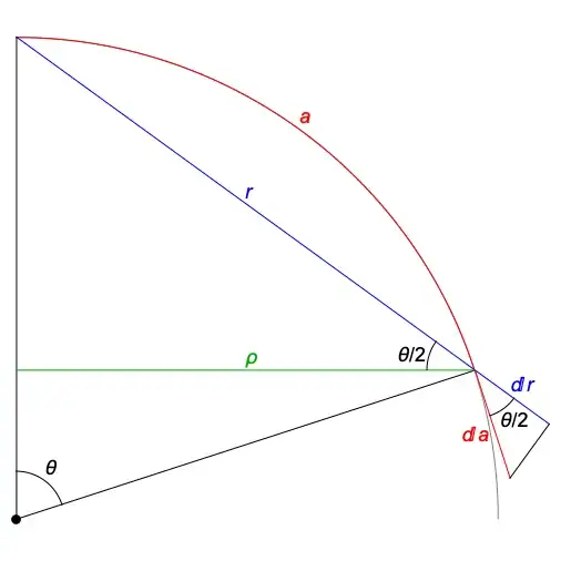 Diagram showing infinitesimal triangle
