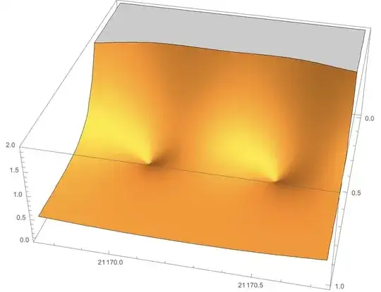 zero of the Riemann <span class=