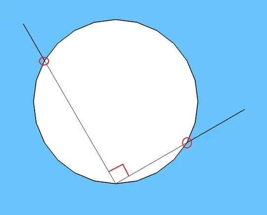 90° angle on a circle