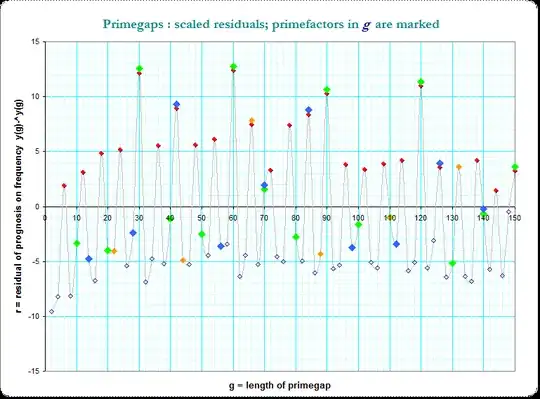 image_resid_primefactors