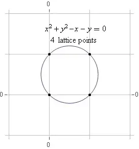 ellipse with 4 lattice points