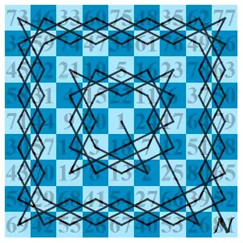 part of an infinite knight's tour, with order explained