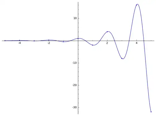 real powers of -2: first attempt