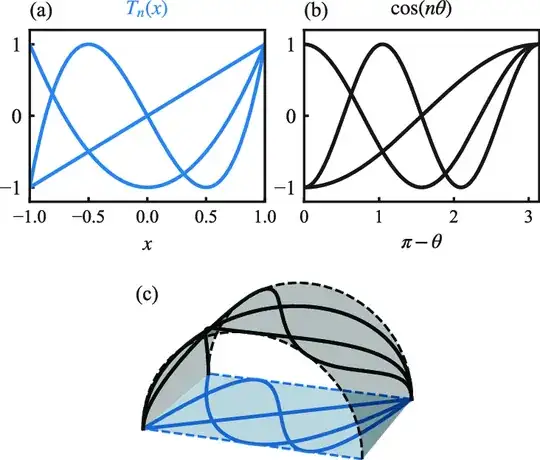 Image Src: Dedalus, a flexible framework for numerical simulations with spectral elements