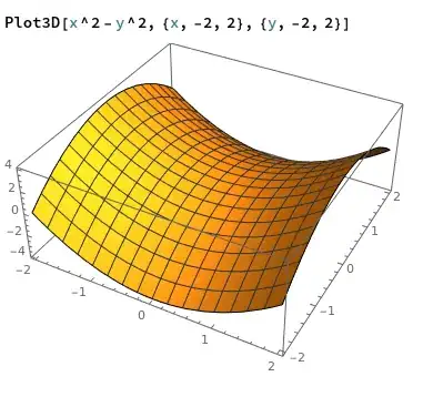 x^2-y^2 plotted for x,y in (-2,2)