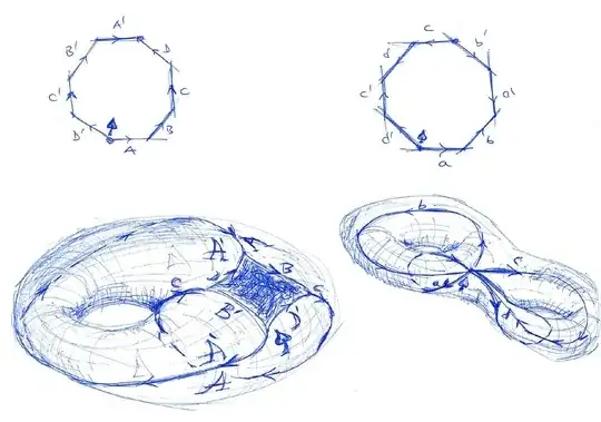 MSE 4628485 genus two surface octogon with identified sides :: two ways to do it