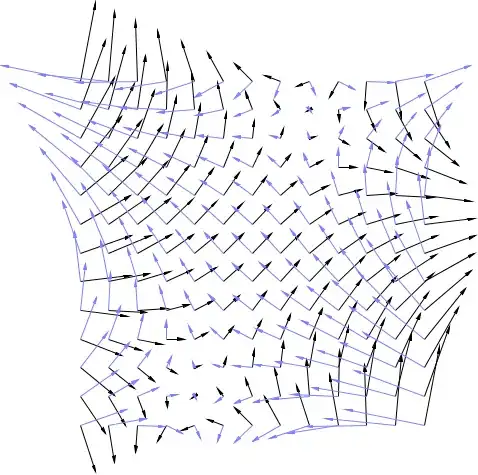 Vector fields F and JF
