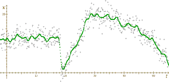 plot of estimation with a narrower kernel
