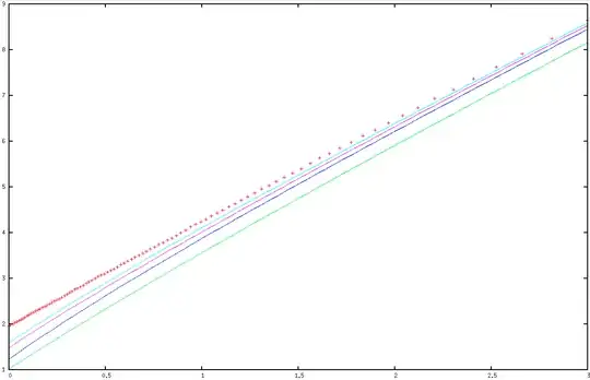log-log plot of N over mu