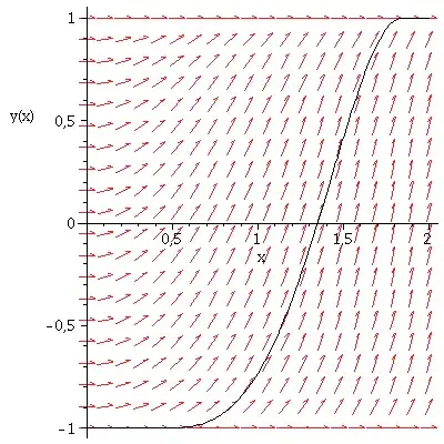 General Solution to (1)