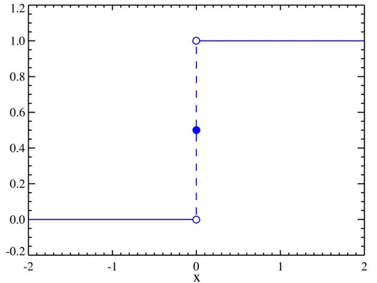 Example of a function whose left and right limits exist and differ from each other and the value of the function.