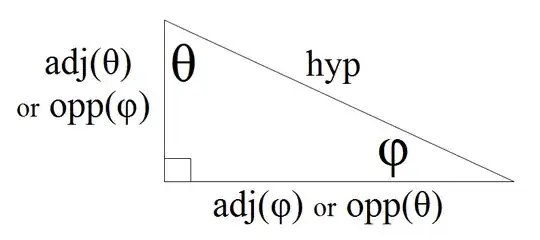 Complementary angles in right-angled triangle