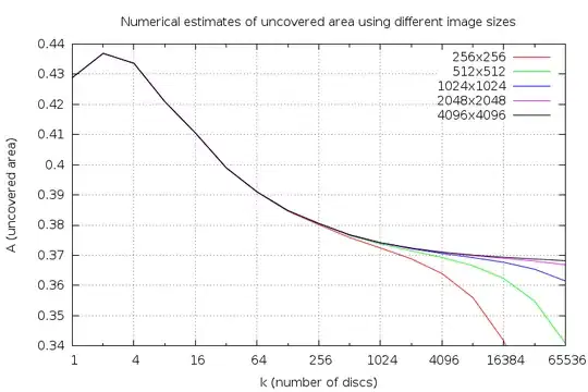 numerical estimates