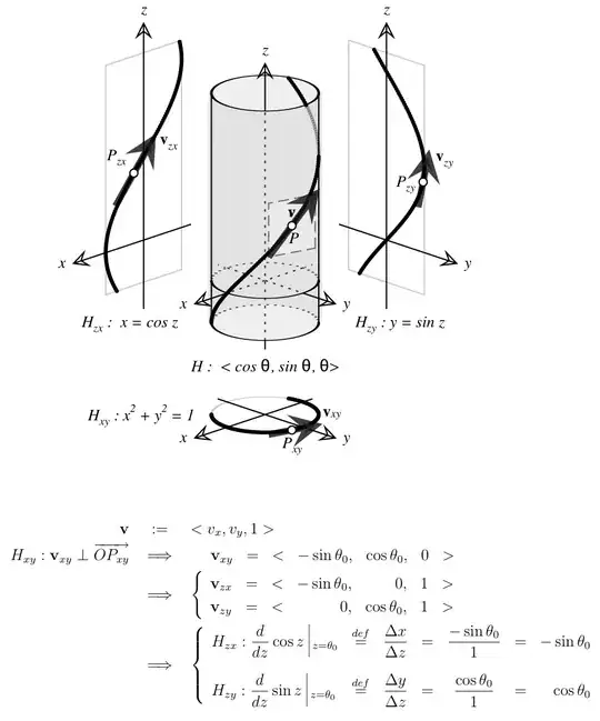 (Non)Proof without Words: Derivatives of Sine and Cosine