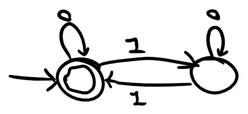 DFA that recognizes L