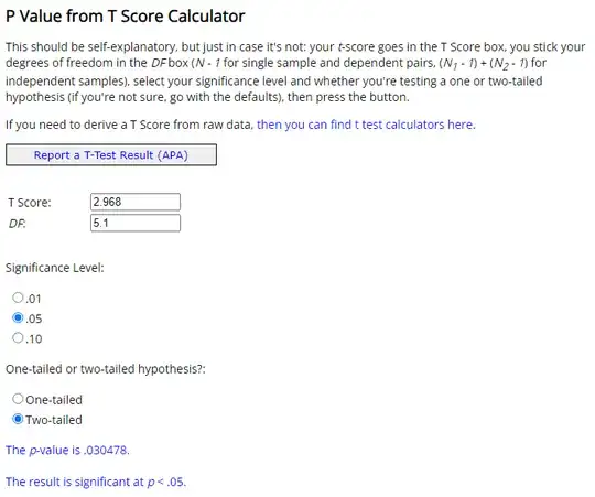 P value from Online Calculator