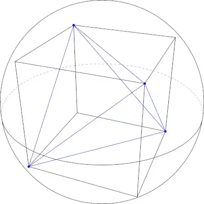 A regular tetrahedron has a circumsphere