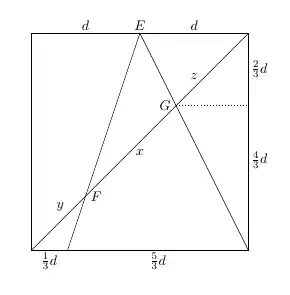Figure with relevant lines added