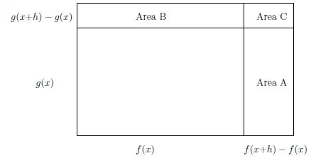 geometical interpretation