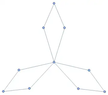 graph used in Mitsubishi logo