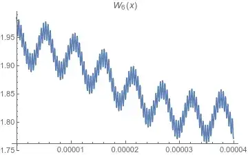 W_6(x) on [0,1/25,000]