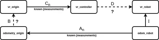 Transformation graph for a robot tracked by both a VR system and wheel odometry