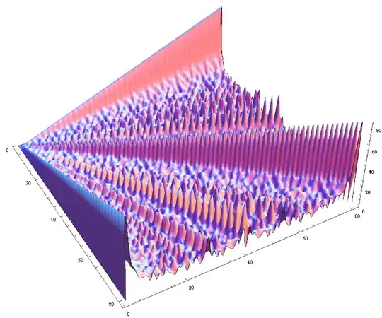 plot of subtractions-required in GCD algorithm for all number pairs from 0 to 80