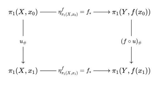 Commutative Diagram representing the natural transformation