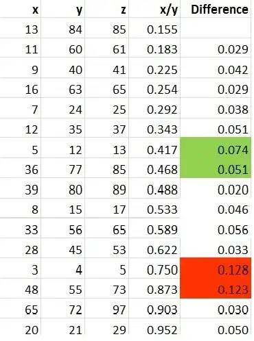 Pyth triples order by ratio