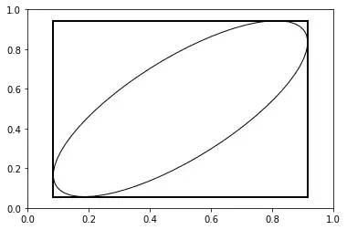ellipse in rectangle