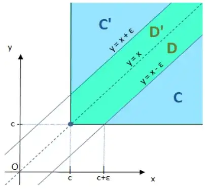 relevant events in the (x,y)-plane