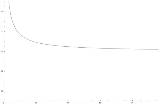 plot of x as a function of p with epsilon equal to 1 divided by p