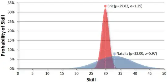 Experienced Eric and n00b Natalia