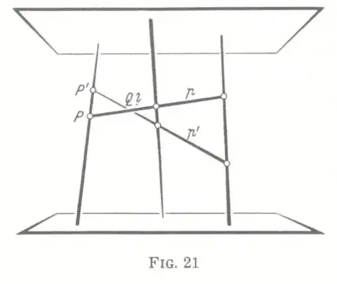 Fig 21