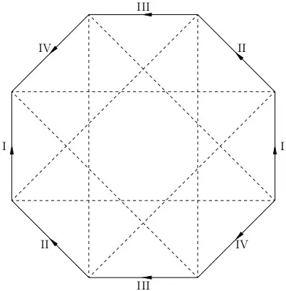 Vertex identifications of an octagon