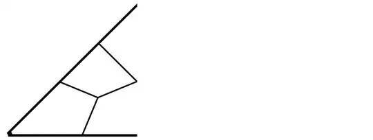 A fundamental domain