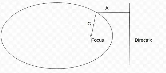 Ellipse focus-directrix