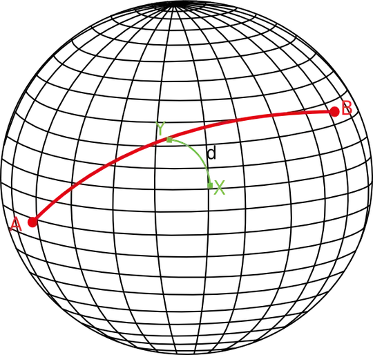 Cross track error coordinate