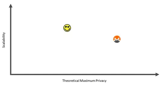 Monero vs Grin privacy matrix